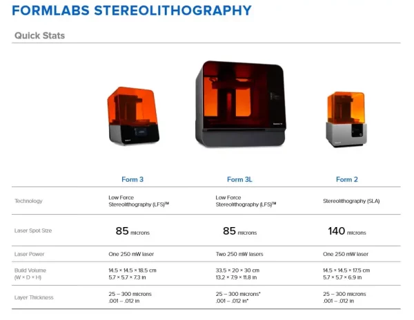 Formlabs Form 3 SLA Resin 3D Printer Enclosure V2.0 – Clearview Plastics