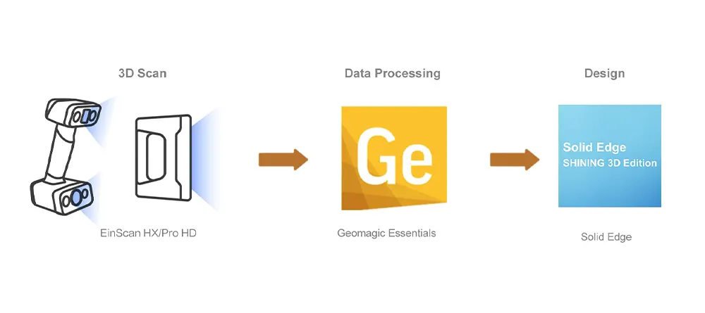 Shining 3D EinScan Pro HD RED + Geomagic 2