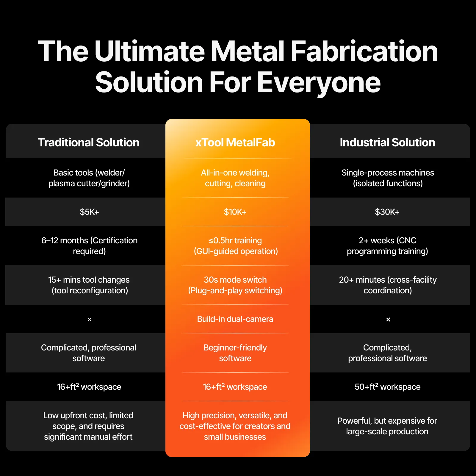 xTool MetalFab Laser Welder 1200W - Image 5