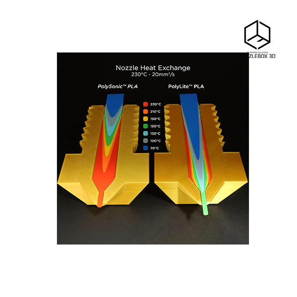 PolySonic PLA 2