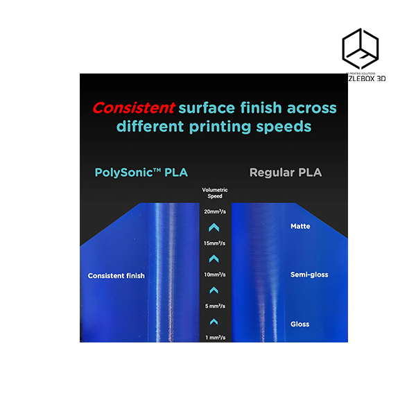 PolySonic PLA 5